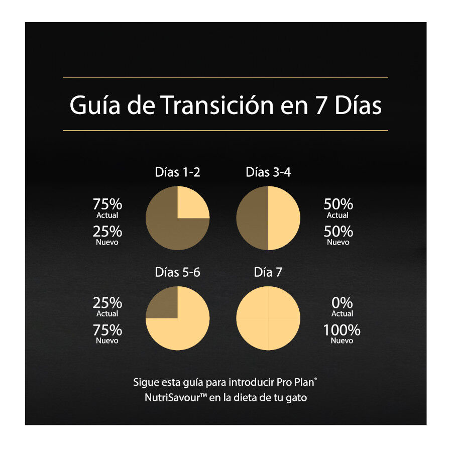 10 tarrinas x 85 g Pro Plan NutriSavour Sterilised Bacalao tarrina para gatos, , large Imagen numero 8